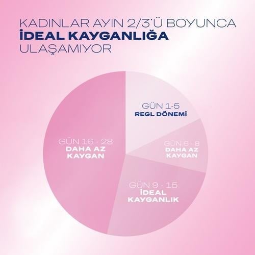 Durex Naturals Ekstra Hassas Kayganlaştırıcı Jel 100 ml Su Bazlı Kokusuz Renksiz Dermatolojik Onaylı