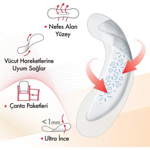 Kotex Active Ultra İnce Günlük Ped 32 Adet Flexfit Teknolojisi ile Konforlu Kullanım