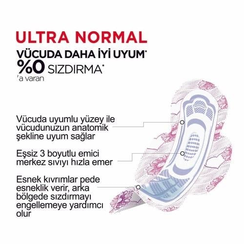 Kotex Hijyenik Ped 24lü Normal Boy Anti Alerjik Ultra İnce Ekstra Koruma Yüksek Sızdırmazlık