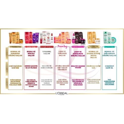 LOréal Paris Elseve Mucizevi Hindistan Cevizi Yağı Ağırlaştırmayan Besleyici Şampuan 360 Ml