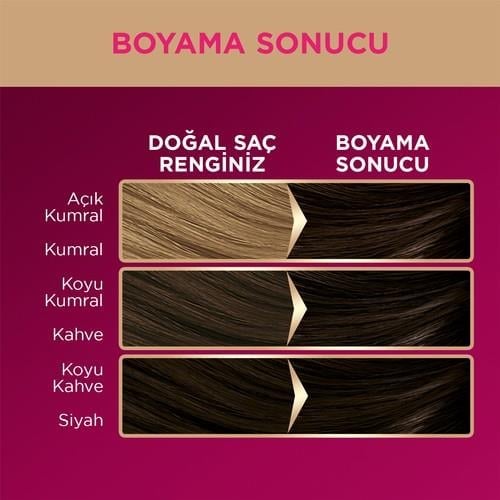 Palette Deluxe Kalıcı Renkler 3-0 Koyu Kahve Saç Boyası