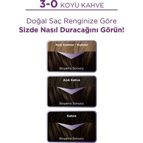 Palette Göz Alıcı Renkler 3-0 Koyu Kahve Pentanol & Besleyici Yağ İçeren Saç Boyası 115 ml