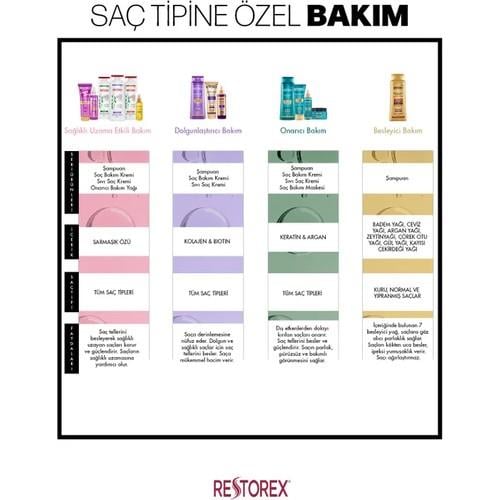 Restorex Keratin & Argan Onarıcı Sıvı Saç Bakım Kremi 200 ml - Yıpranmış ve Hasar Görmüş Saçlar