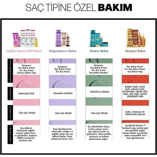Restorex Sıvı Saç Kremi Hızlı Uzatma Etkisiyle 200 ml Kolay Tarama ve Yumuşatma Sağlar
