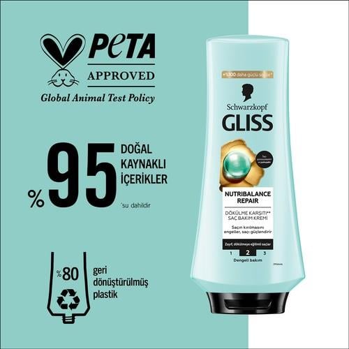 Schwarzkopf Gliss Nutribalance Repair Saç Bakım Kremi 360 Ml