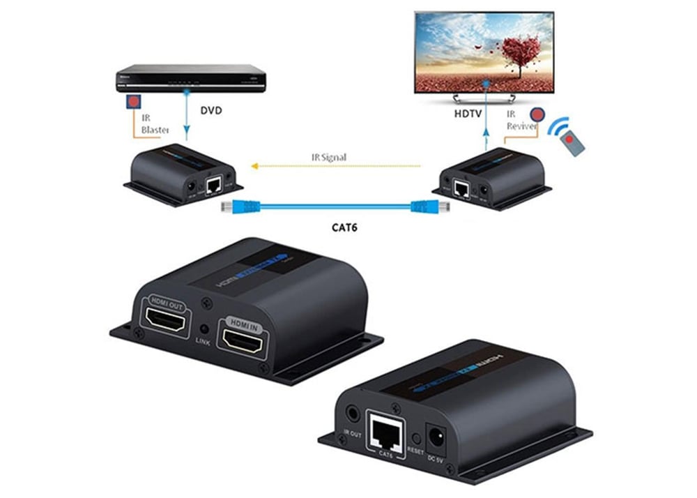 S-Link Swapp SW-HDEX60 RJ45 to HDMI Extender CAT6 50m Uzatıcı
