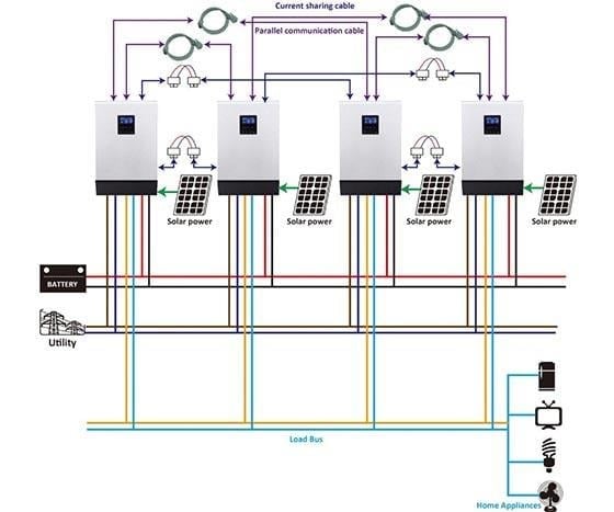 Orbus Orbp Akıllı Inverter Paralelleme Kiti