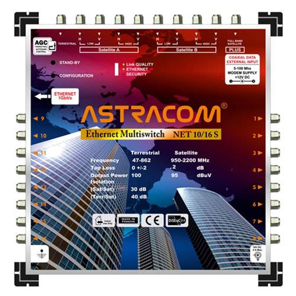 Astracom Astracom Net 10-16 Sonlu Ethernet Multiswitch Uydu Santrali - Ethernet Multiswitch
