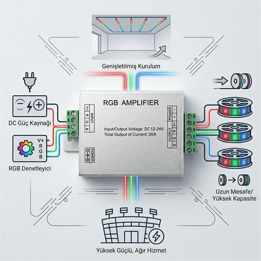 Powermaster Powermaster PM-4877 12 Volt - 24 Volt 30 Amper RGB Şerit Led Amplifier (Repeater) - RGB Kontrol Devreleri