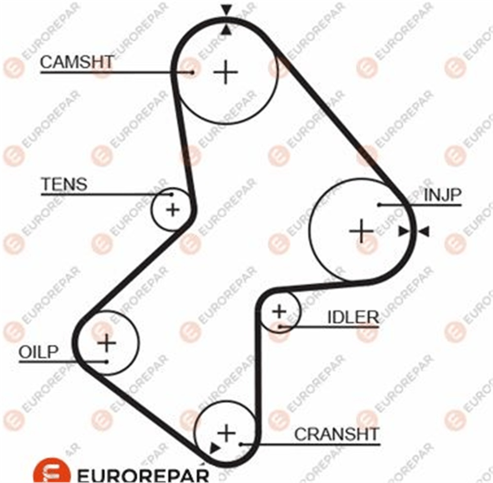 EUROREPAR 1633142980 - Ecourroiedis - Psa 