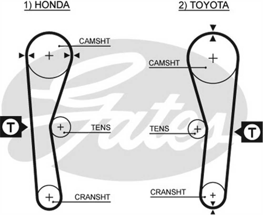 GATES 5027 - Triger Kayisi - Japon Corolla (e9, E10) (karbüratör)