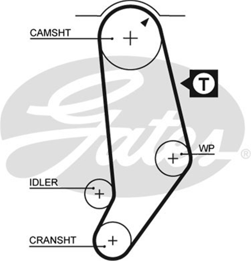 GATES 5053 - Triger Kayisi - Vw A80-passat