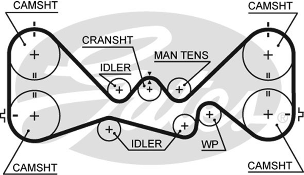 GATES K015384XS - Triger Seti - Japon Impreza (gc)