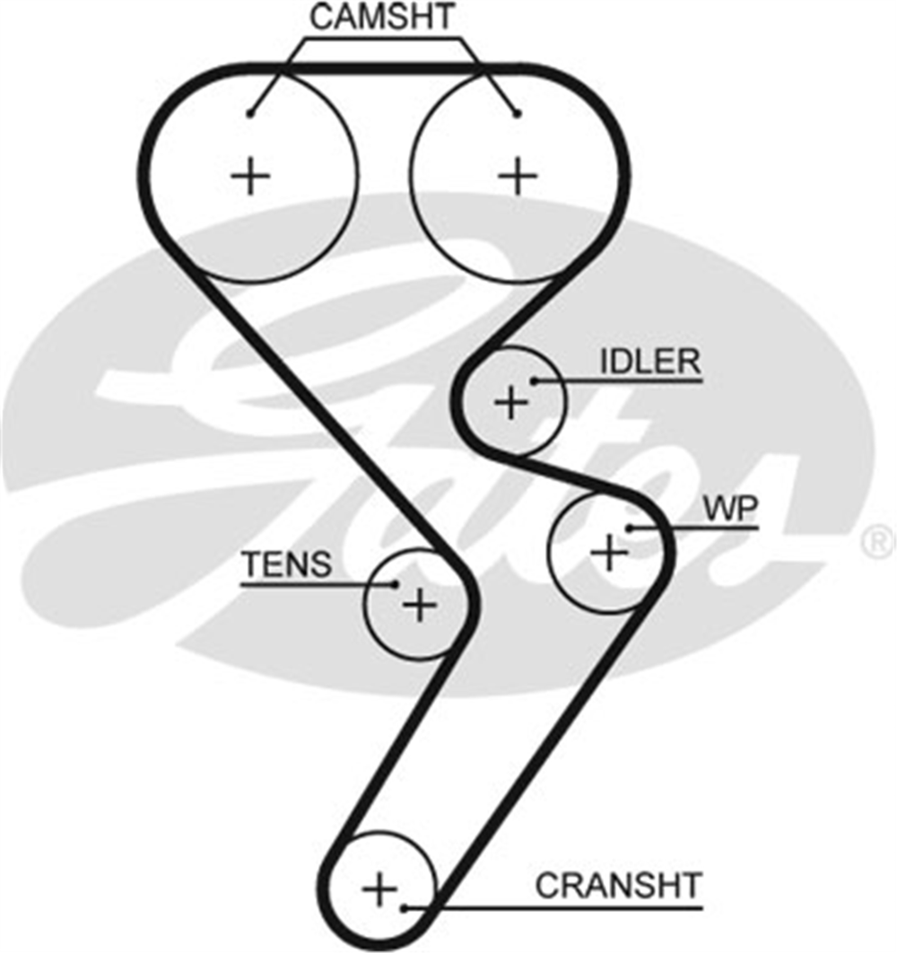 GATES K025668XS - Triger Seti - Kore Eastar
