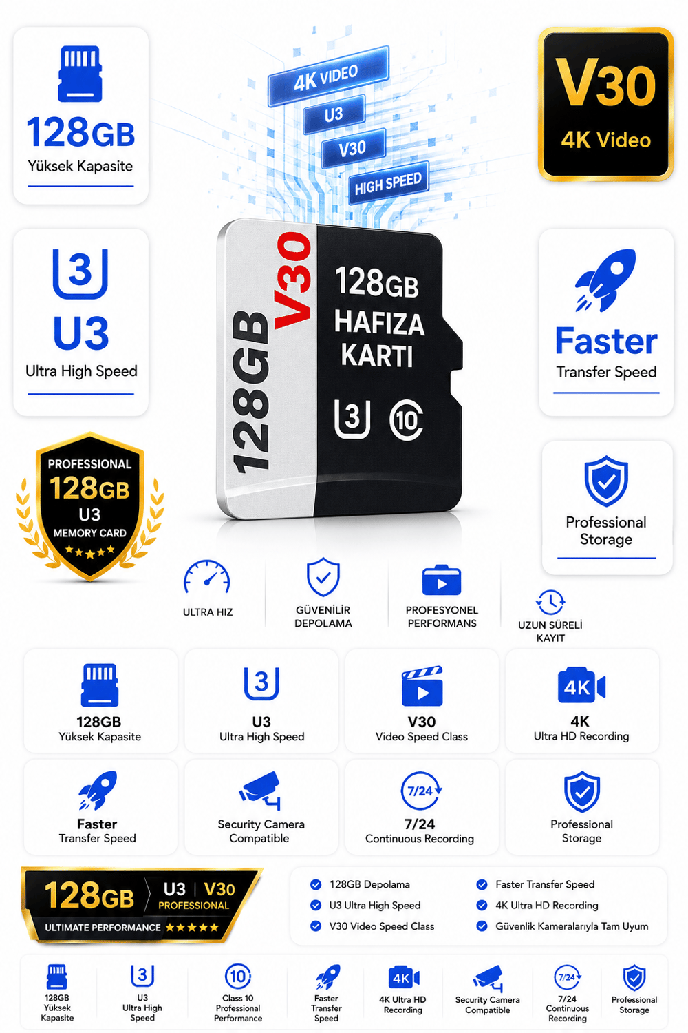 Vivatech O-Kam 128GB U3 Class 10 Micro SD Hafıza Kartı - Faster Transfer Speed 4K Video Kayıt Destekli (V30)