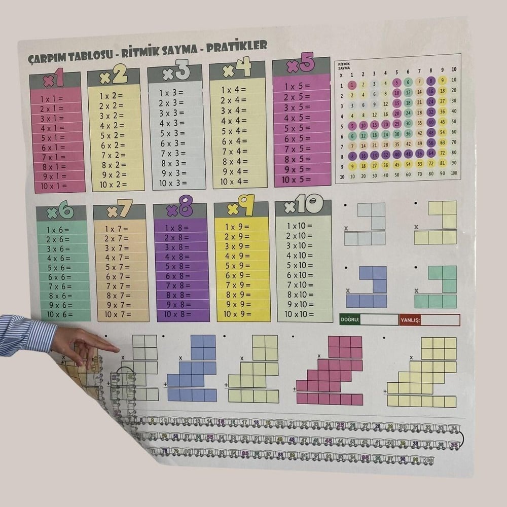 100x100cm Statik Kağıt Renkli Çarpım Tablosu (3936)