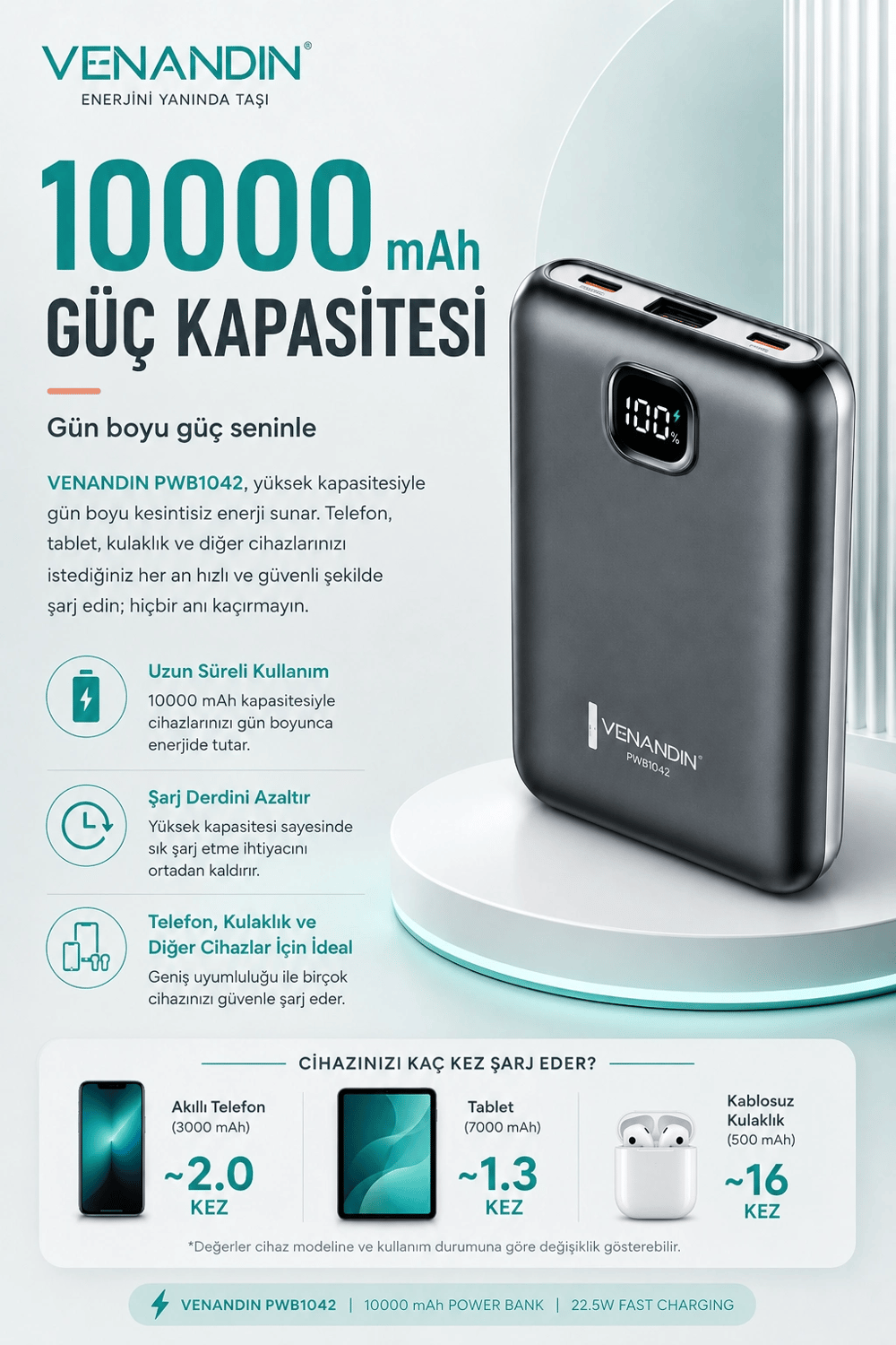 22.5W Hızlı Şarj Özellikli 10000 mAh Kapasiteli Kompakt Powerbank