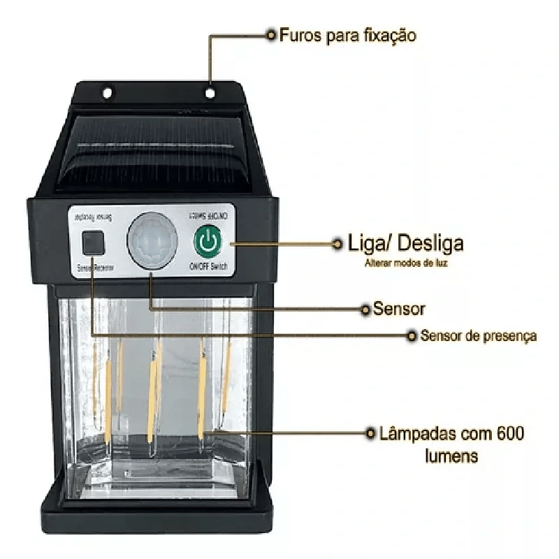 Güneş Enerjili Duvar Lambası Yx-666 3w Bx40