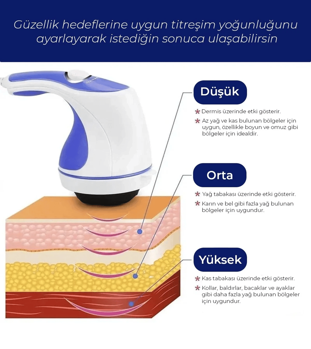Ma-118 Super Effective Masaj Aleti Zayıflama Selülit Sıkılaştırıcı Rahatlama Bx40