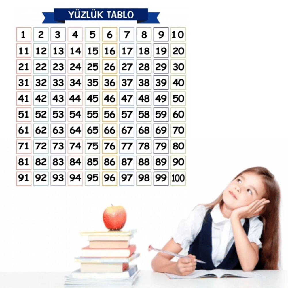 Matematik Öğreten Yüzlük Tablo Duvarda İz Bırakmaz Akıllı Kağıt Yapışkansız Statik  60x60 Cm Bx40