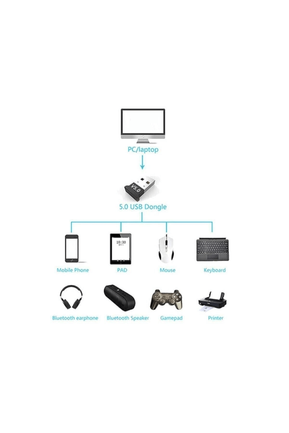 Mini USB Bluetooth adaptör, USB 3.0 bağlantı, Bluetooth destekli, turkuaz renk, 2 yıl garantili