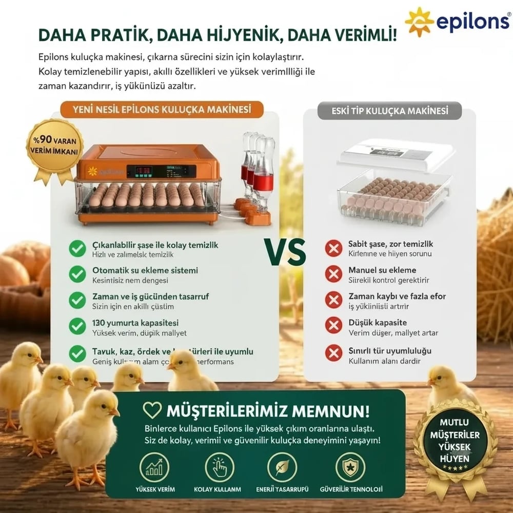 Tam Otomatik Kuluçka Makinesi 130 Yumurta Kapasiteli | Akıllı Isı ve Nem Kontrolü | Otomatik Yumurta Çevirme | Otomatik Su Sistemi | Ayarlanabilir Viyol
