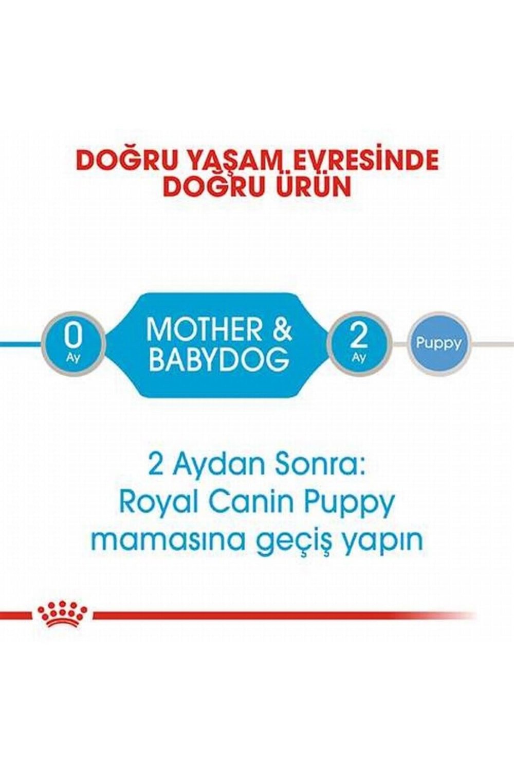 Starter Mother Babydog Yavru Köpek Konservesi 195 Gr