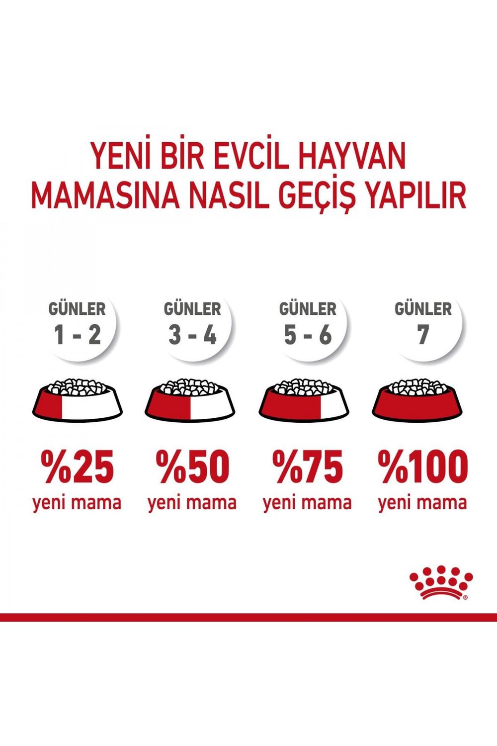 Xsmall Puppy Çok Küçük Irklar Için Yavru Kuru Köpek Maması 500g