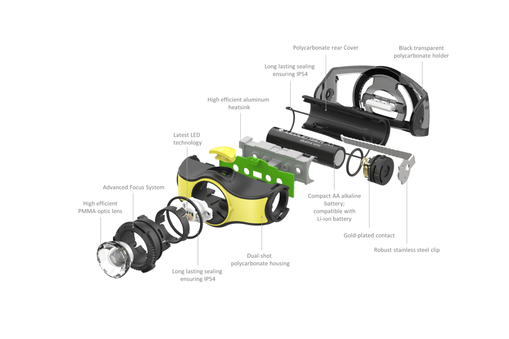 Led Lenser İH5 Kafa Feneri