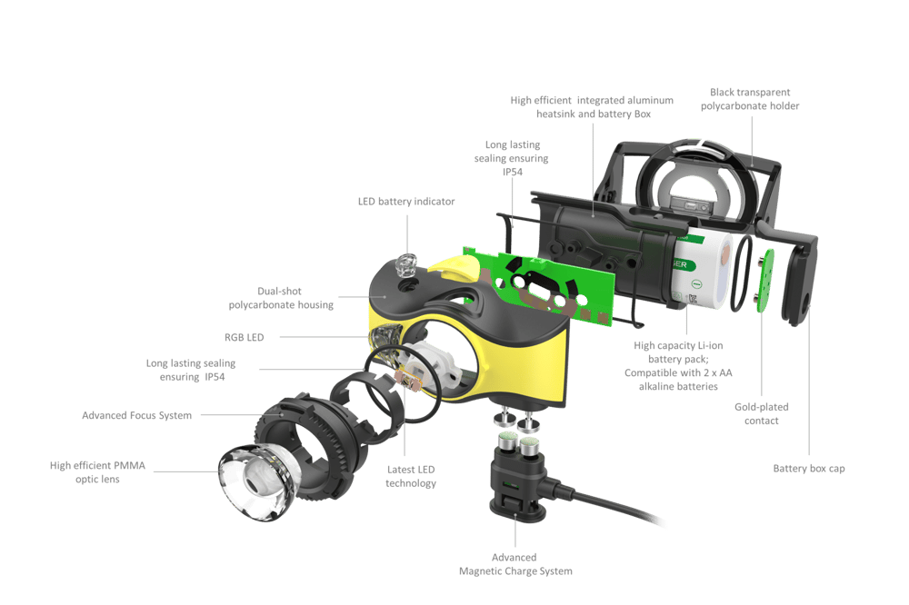 Led Lenser İH9R Kafa Feneri