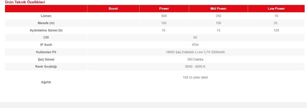 Led Lenser H8R 25.Yıl Versiyonu Şarjlı Kafa Feneri 