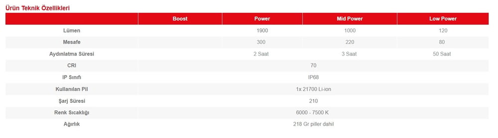 Led Lenser TT3R Şarjlı El Feneri