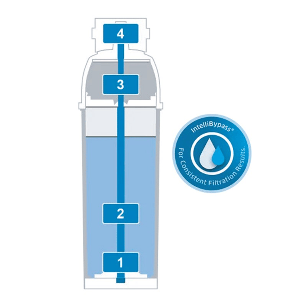 Brita Purity C300 Quell St Filter Cartridge