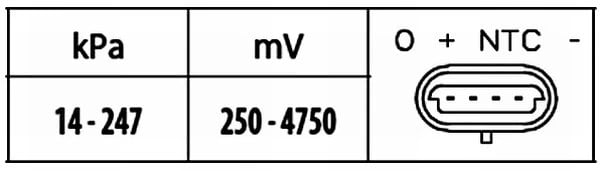 HELLA 6PP 009 400 581 Emme Basınç Sensörü 0872679 uygun fiyat hızlı kargo