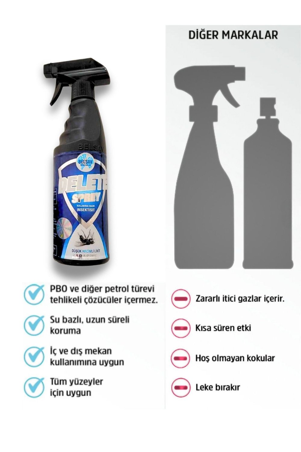 İnsektisit Max 500 ml Böcek Ilacı Tahtakurusu,karınca,akrep,kene,örümcek,hamamböceği,sinek