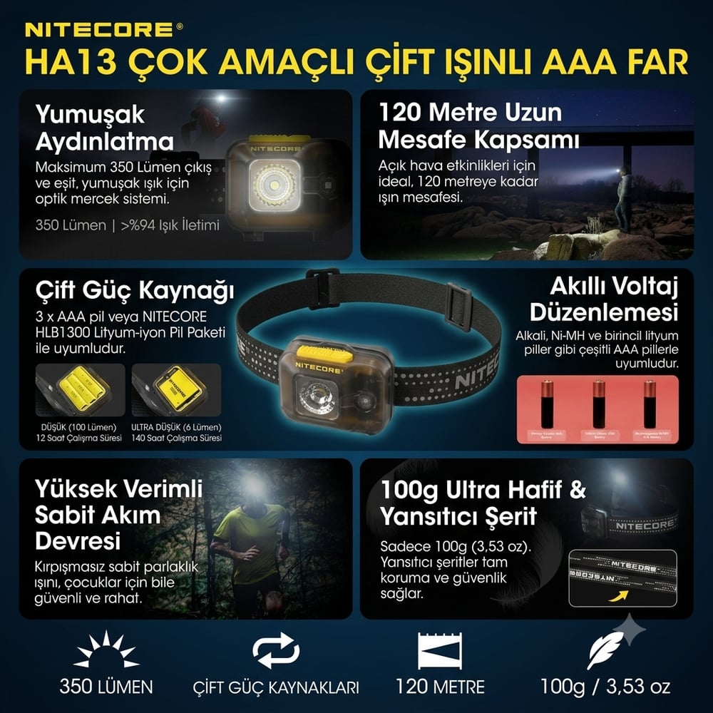 NITECORE HA13 350 LUMEN KAFA FENER (3XAAA)