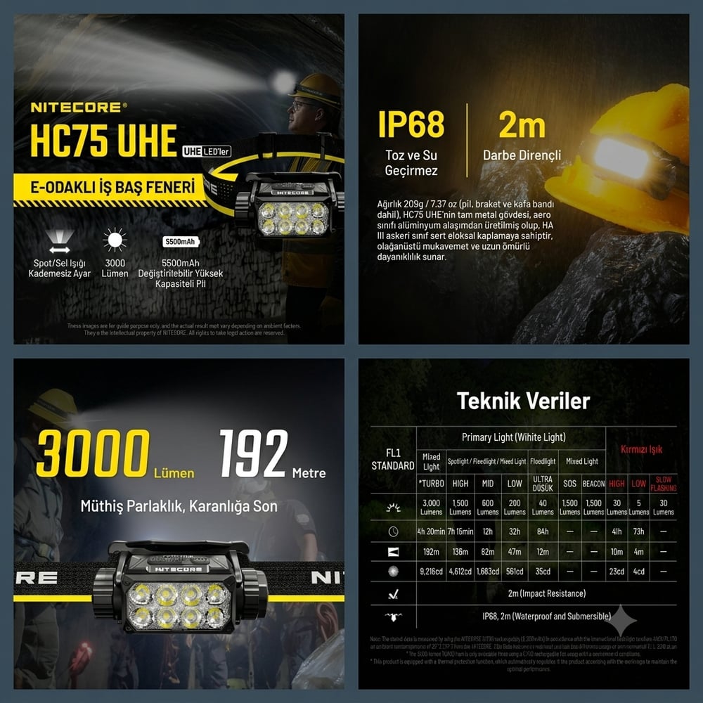 NITECORE HC75UHE 3000 LUMEN KAFA FENERI