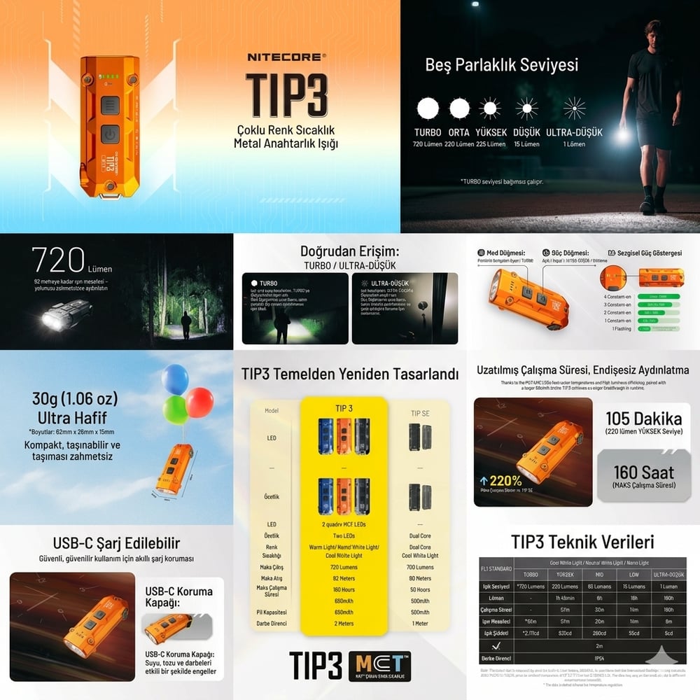 NITECORE TIP3 720 LUMEN EL FENERI