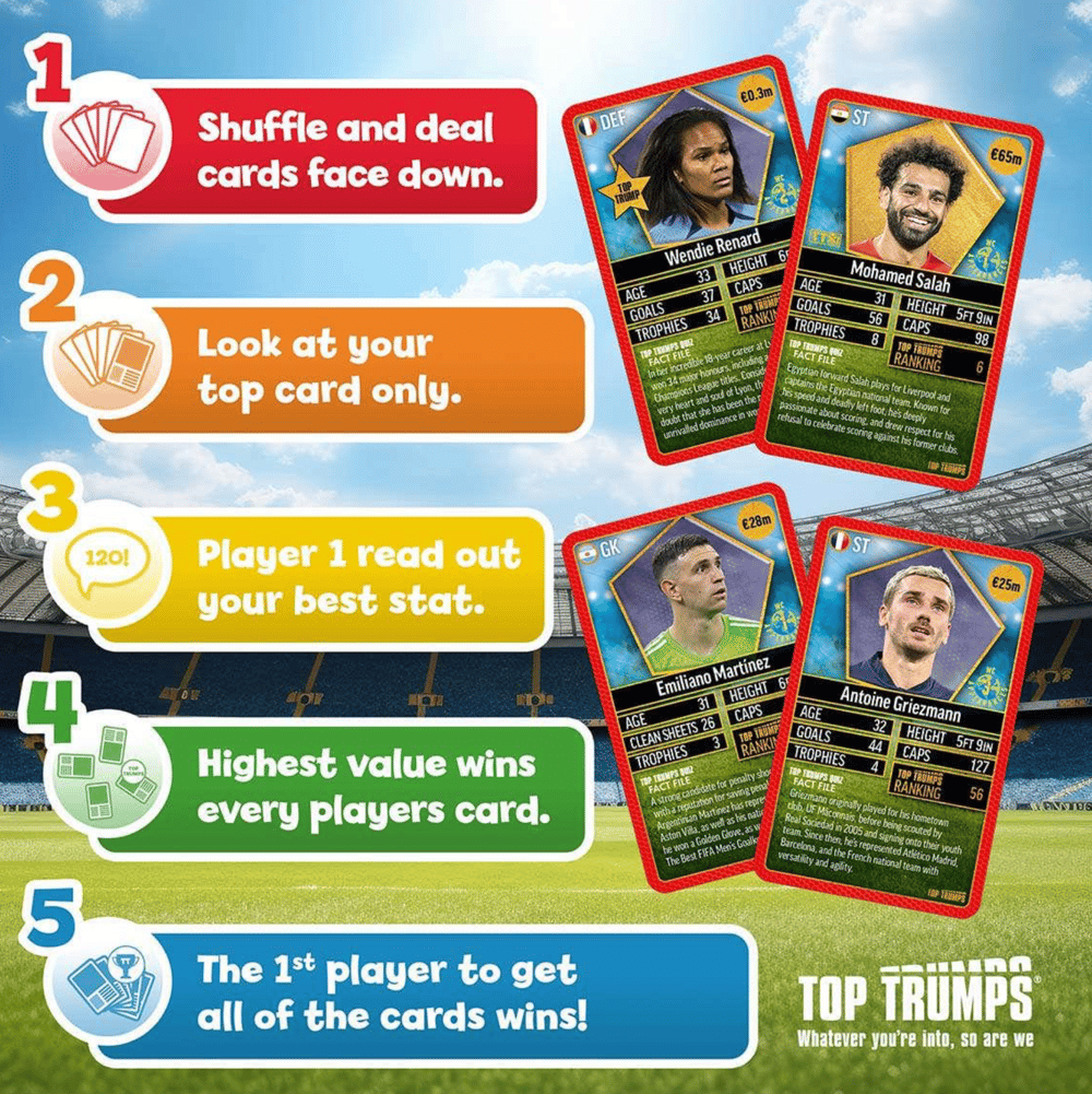Winning Moves Top Trumps Dünya Futbol Yıldızları 4/6 Kırmızı