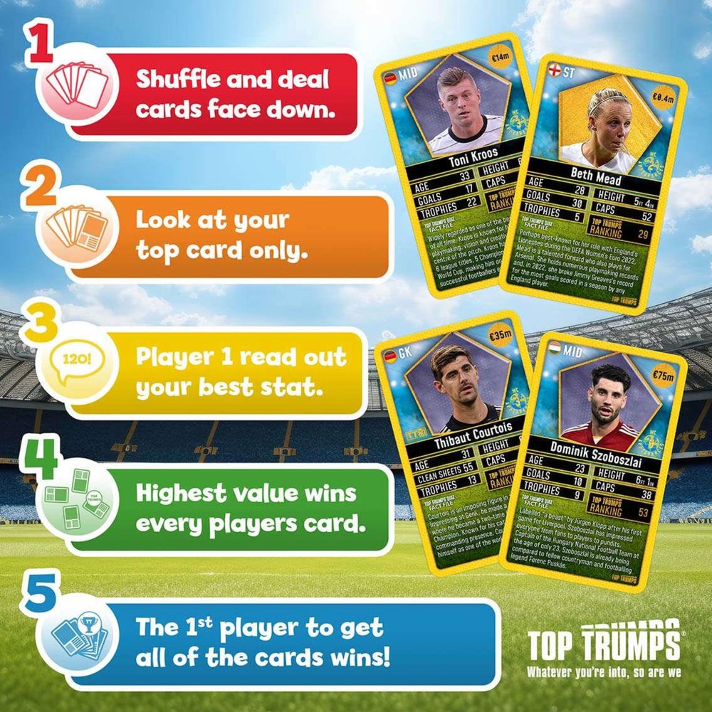 Mythos Top Trumps Dünya Futbol Yıldızları 2/6 Sarı