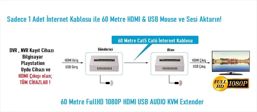 EZCOOL EZ-2010EX 60MT 1080P HDMI USB KVM EXTENDER
