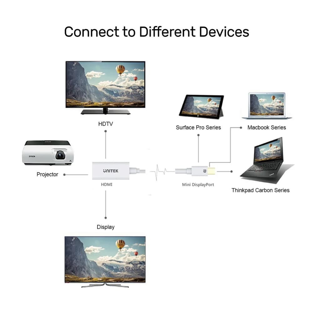 UNITEK MINIDISPLAY PORT TO HDMI 4K ADAPTÖR(Y-6331)