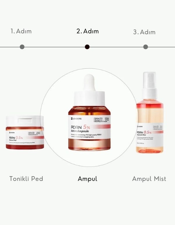 PDRN 5% Active Ampoule | %5 Somon DNA İçeren Cilt Yenileyici Serum | 30ml	