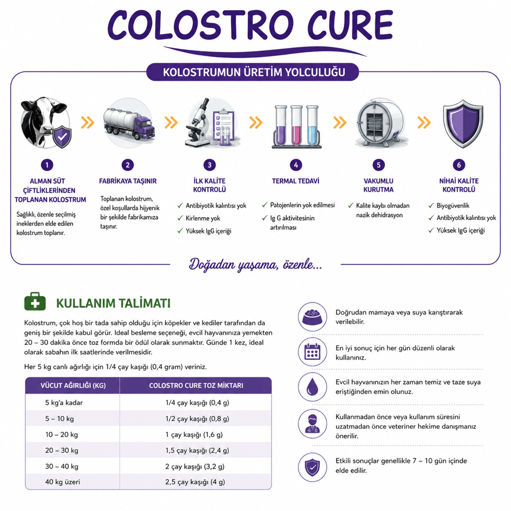 Colostro Cure / İmmun Destek