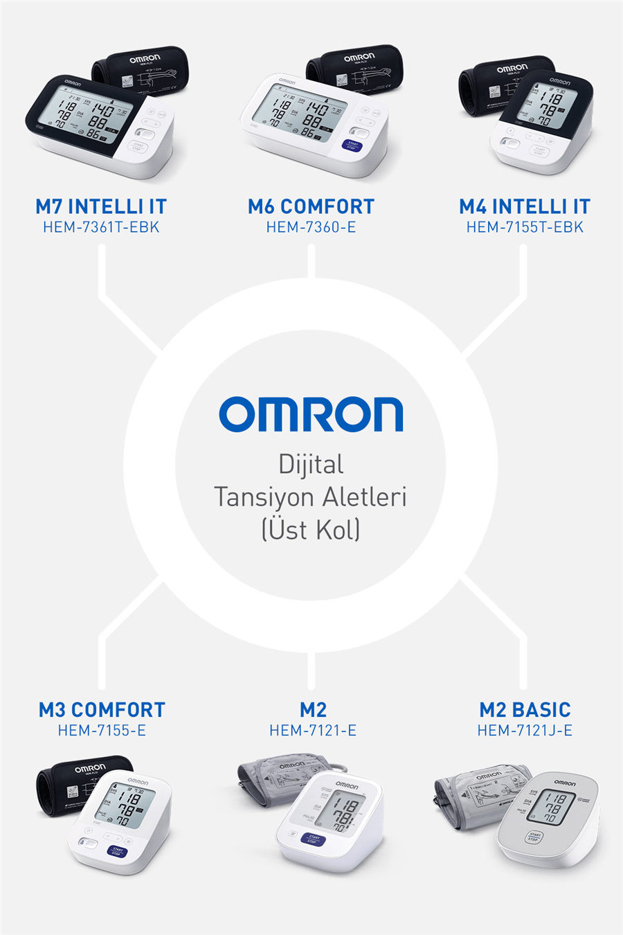 M3 Comfort Kolay Kullanım Üst Koldan Ölçer Pilli Tansiyon Aleti