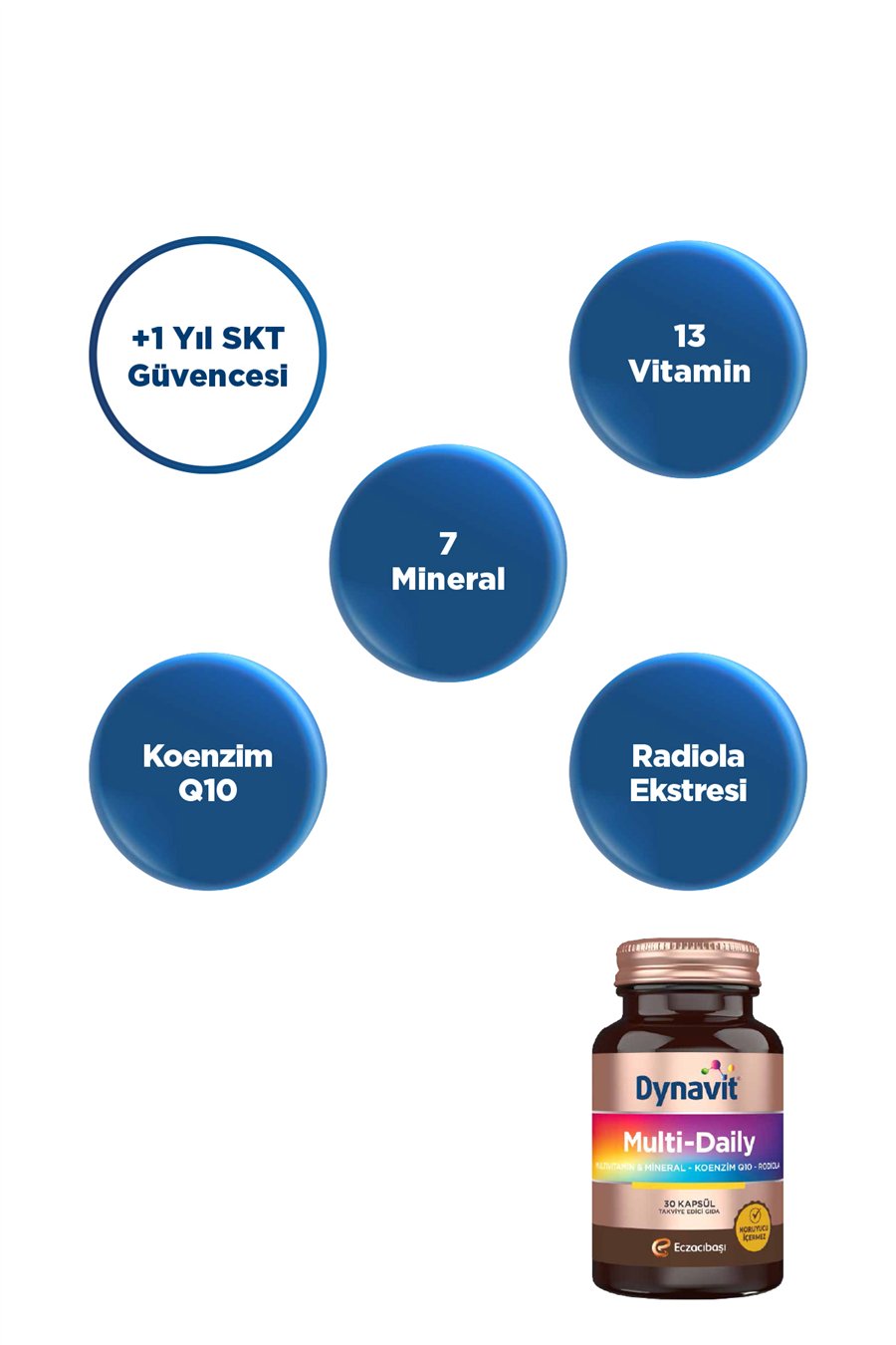 MultiDaily 30 Kapsül - 13 Vitamin, 7 Mineral, Q10, Rhodiola (Multi-Daily) - Multivitamin ve Enerji