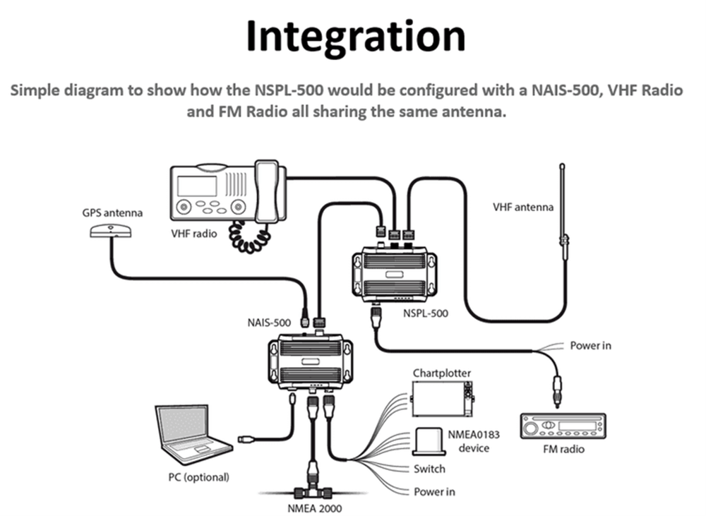 NSPL-500 AİS/VHF Anten Ayırıcı
