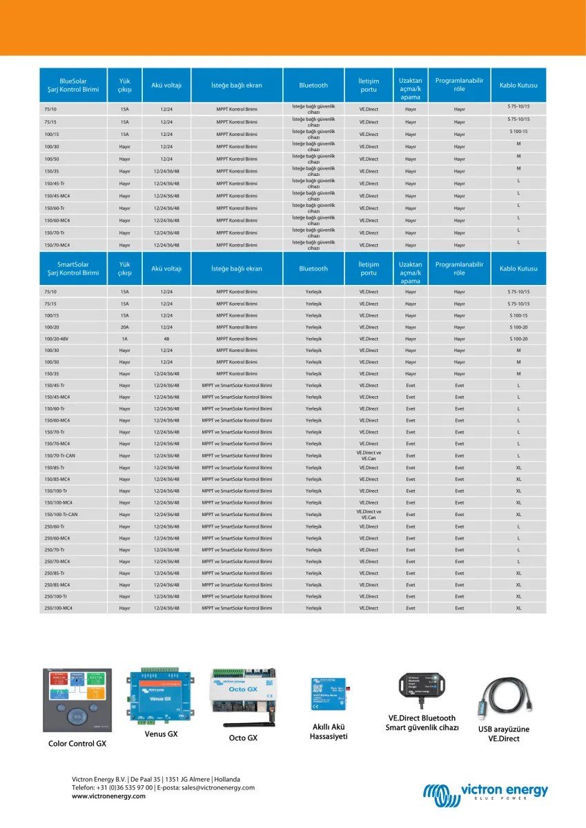 SmartSolar MPPT 100/20 (up to 48V) Solar Şarj Cihazı