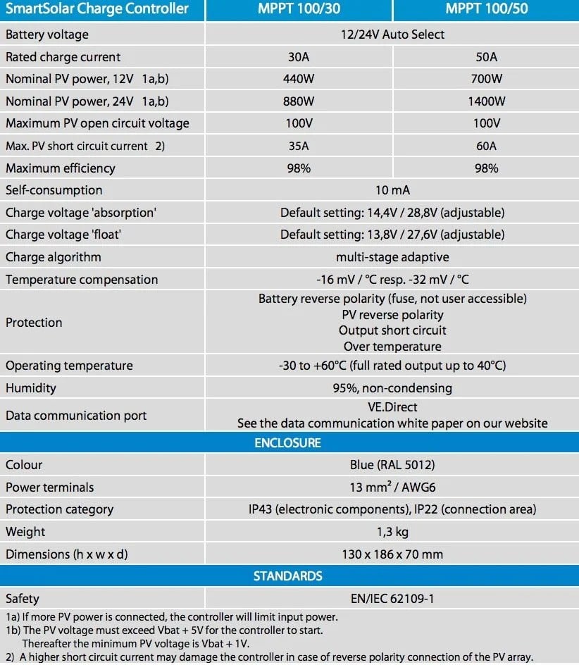 SmartSolar MPPT 100/30 Solar Şarj Cihazı