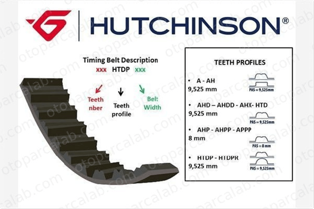 DAYCO 94221 Triger Kayışı SUZUKI JIMNY SUV SWIFT II Hatchback 1276170C00 12761N70C10